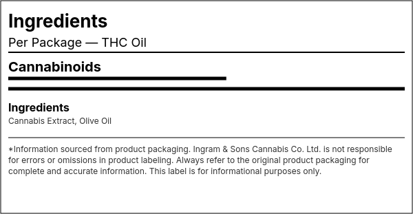 Ingredient list — THC