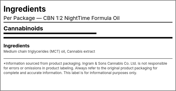 Ingredient list — CBN 1:2 NightTime Formula