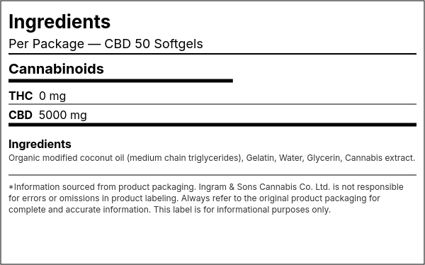 Ingredient list — CBD 50 Softgels