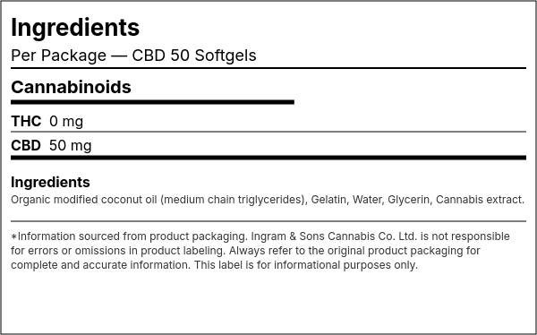 Ingredient list — CBD 50 Softgels