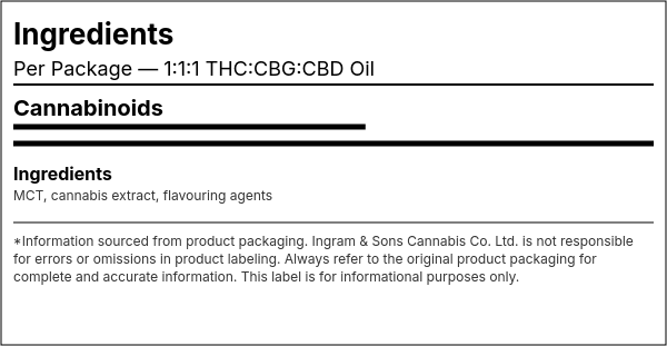 Ingredient list — 1:1:1 THC:CBG:CBD