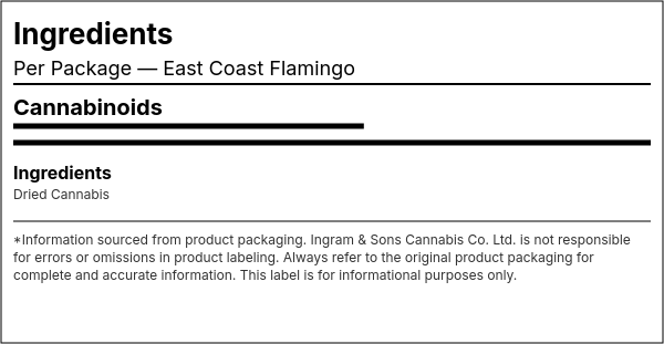Ingredient list — East Coast Flamingo