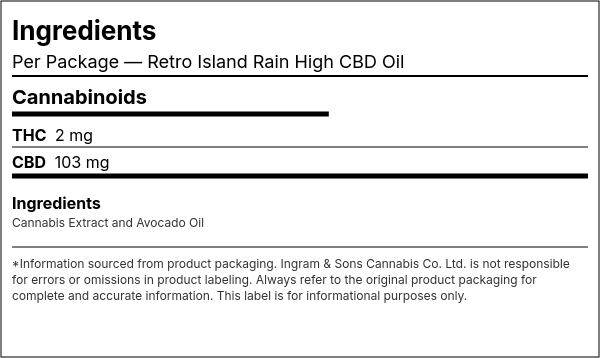 Ingredient list — Retro Island Rain High CBD