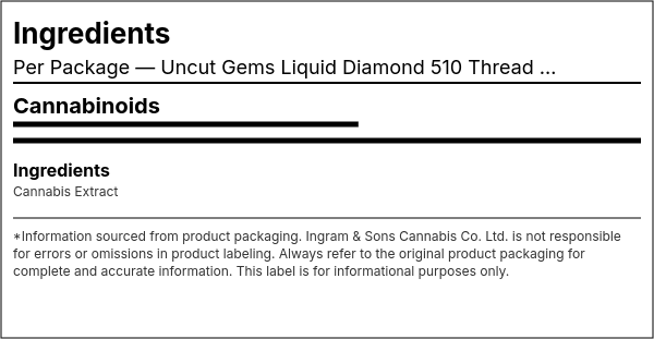 Ingredient list — Uncut Gems Liquid Diamond