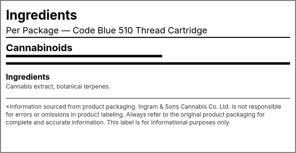 Ingredient list — Code Blue