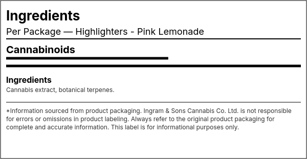 Ingredient list — Highlighters - Pink Lemonade