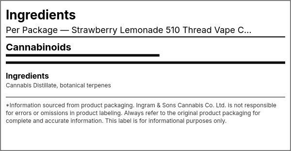 Ingredient list — Strawberry Lemonade 510 Thread