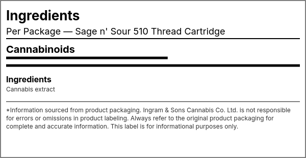 Ingredient list — Sage n' Sour