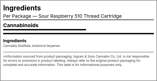 Ingredient list — Sour Raspberry