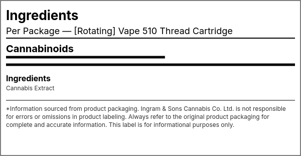 Ingredient list — [Rotating] Vape