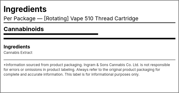 Ingredient list — [Rotating] Vape