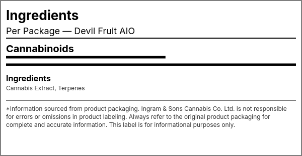 Ingredient list — Devil Fruit AIO