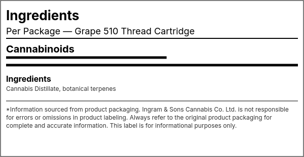 Ingredient list — Grape