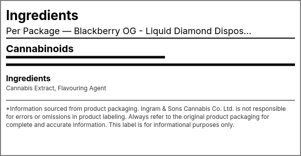 Ingredient list — Blackberry OG - Liquid Diamond