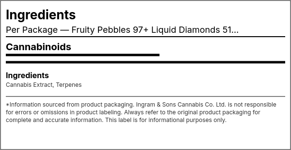 Ingredient list — Fruity Pebbles 97+ Liquid Diamonds