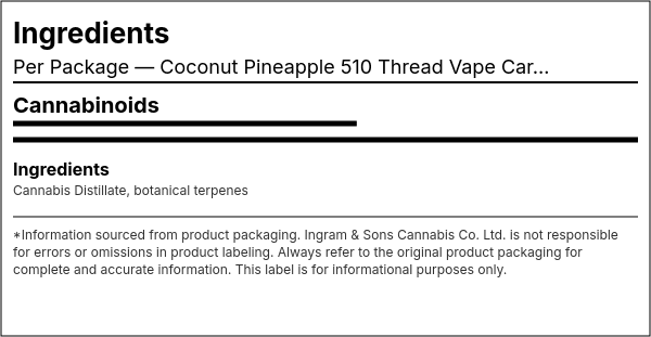 Ingredient list — Coconut Pineapple 510 Thread
