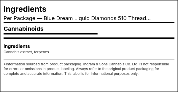 Ingredient list — Blue Dream Liquid Diamonds