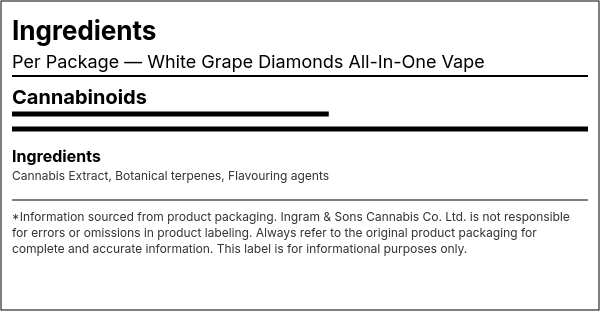 Ingredient list — White Grape Diamonds All-In-One Vape