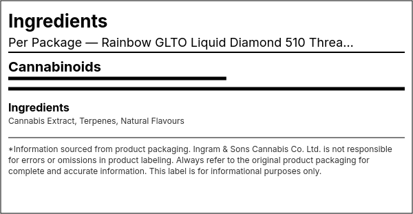 Ingredient list — Rainbow GLTO Liquid Diamond