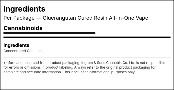 Ingredient list — Gluerangutan Cured Resin All-in-One Vape