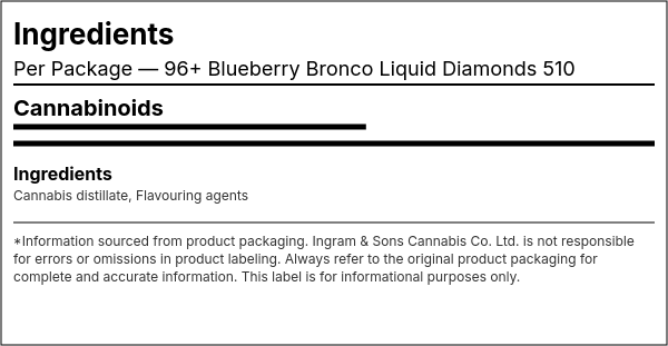 Ingredient list — 96+ Blueberry Bronco Liquid Diamonds 510