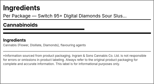 Ingredient list — Switch 95+ Digital Diamonds Sour Slush / Rainbow Belts AIO