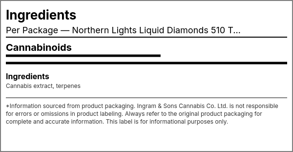 Ingredient list — Northern Lights Liquid Diamonds