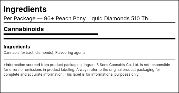 Ingredient list — 96+ Peach Pony Liquid Diamonds
