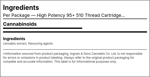 Ingredient list — High Potency 95+ 510 Thread Cartridge F YUZU