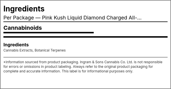 Ingredient list — Pink Kush Liquid Diamond Charged AIl-In-One Vape