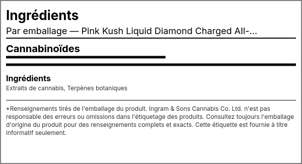 Liste d'ingrédients — Pink Kush Liquid Diamond Charged Vape Tout-En-Un Jetable