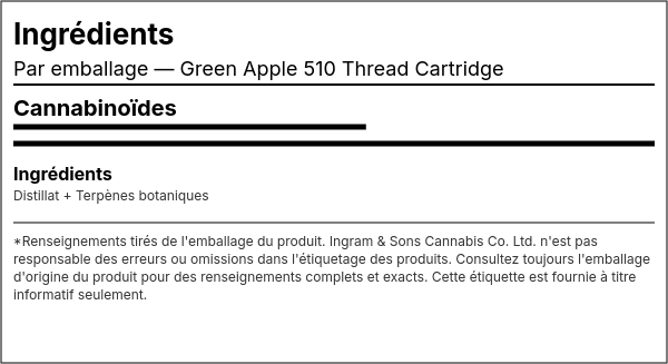Liste d'ingrédients — Green Apple 510 Thread Cartouche
