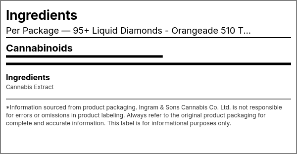 Ingredient list — 95+ Liquid Diamonds - Orangeade