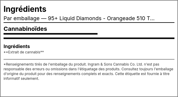 Liste d'ingrédients — 95+ Diamants Liquides - Orangeade Cartouche 510 Thread