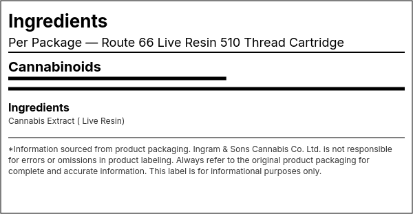 Ingredient list — Route 66 Live