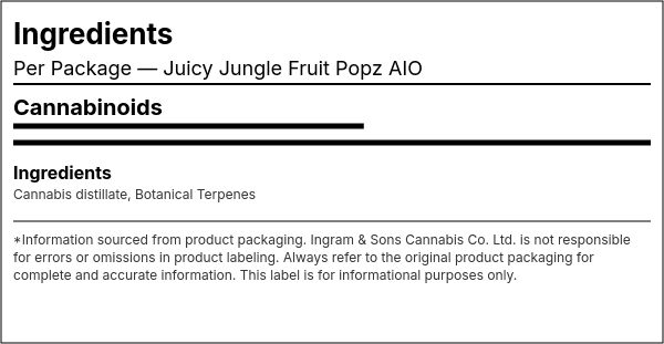 Ingredient list — Juicy Jungle Fruit Popz AIO
