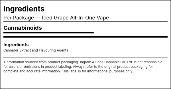 Ingredient list — Iced Grape All-In-One Vape