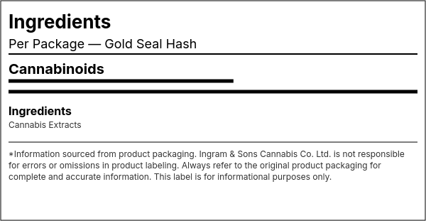 Ingredient list — Gold Seal