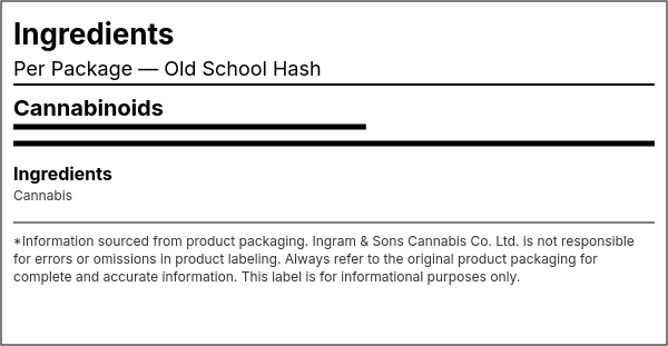 Ingredient list — Old School