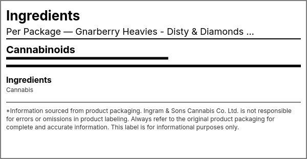 Ingredient list — Gnarberry Heavies - Disty & Diamonds Infused