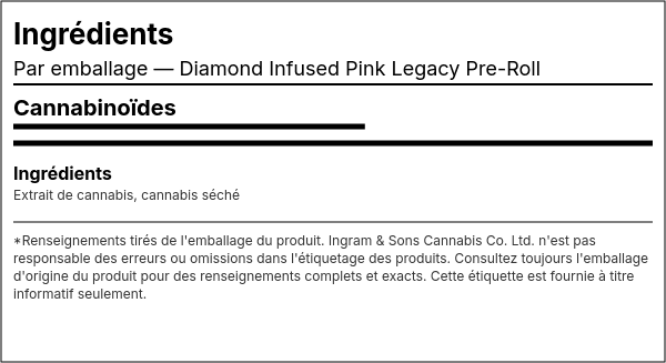 Liste d'ingrédients — Diamond Infusé Pink Legacy Préroulé