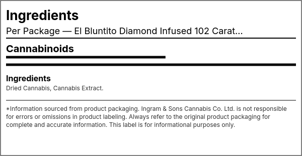 Ingredient list — El Bluntito Diamond Infused 102 Carat