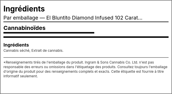 Liste d'ingrédients — El Bluntito Diamond Infusé 102 Carat Préroulé