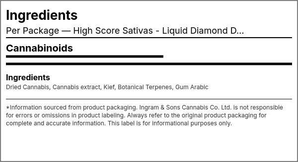 Ingredient list — High Score Sativas - Liquid Diamond Double Infused