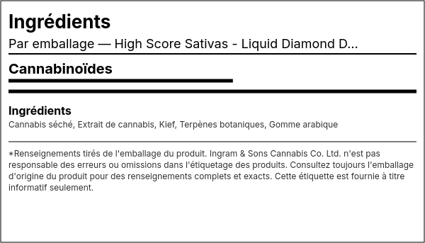 Liste d'ingrédients — High Score Sativas - Liquid Diamond Double Infusé Préroulé