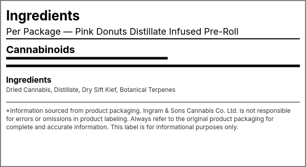 Ingredient list — Pink Donuts Distillate Infused