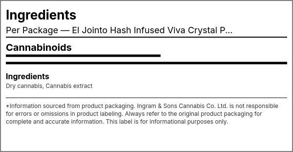 Ingredient list — El Jointo Hash Infused Viva Crystal