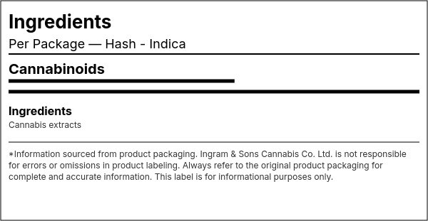 Ingredient list — Hash - Indica