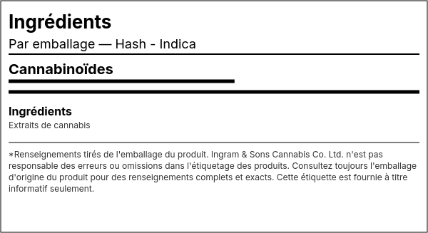 Liste d'ingrédients — Haschich - Indica