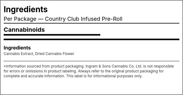 Ingredient list — Country Club Infused